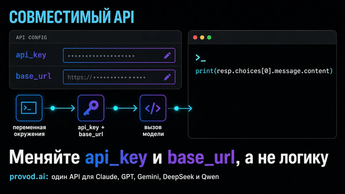 ادغام Codex با ChatGPT و معرفی عامل خودکار Work توسط OpenAI