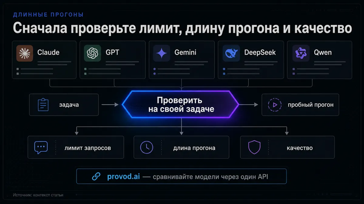 ادغام Codex با ChatGPT و معرفی عامل خودکار Work توسط OpenAI