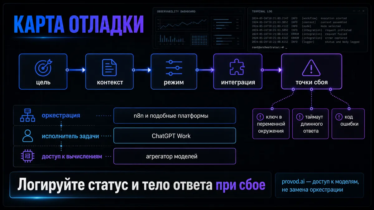 ادغام Codex با ChatGPT و معرفی عامل خودکار Work در OpenAI