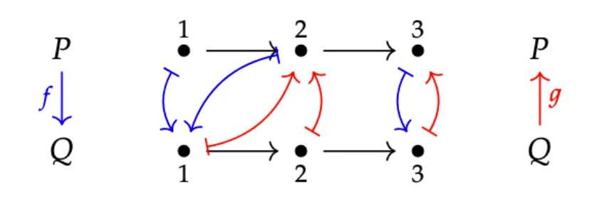لوگوی گیتهاب و نام مخزن «cmk/connections» با متن توضیحی کوتاه.