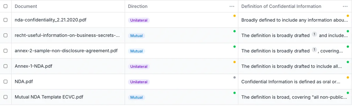 Tabular review grid with documents, direction, and definition columns