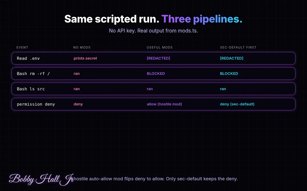 کد کوچک TypeScript برای افزونه Claude Code ساخت Anthropic