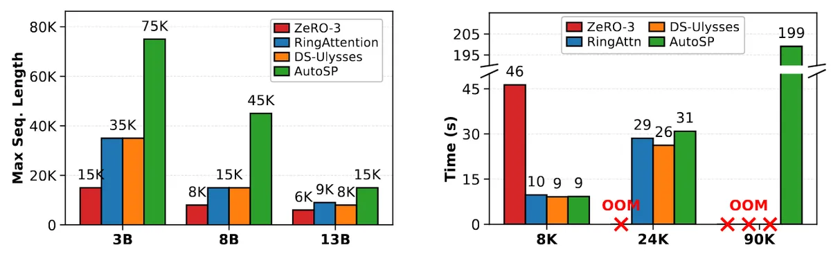 معرفی AutoSP – PyTorch