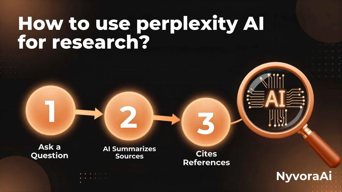 راهنمای استفاده از Perplexity AI برای پژوهش: ربات کنار لپتاپ و نمودارهای داده