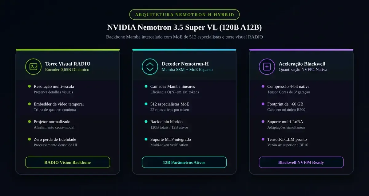 معماری ترکیبی Mamba-MoE با پردازش تصویر RADIO، فرمت NVFP4 و ارزیابی مرزی