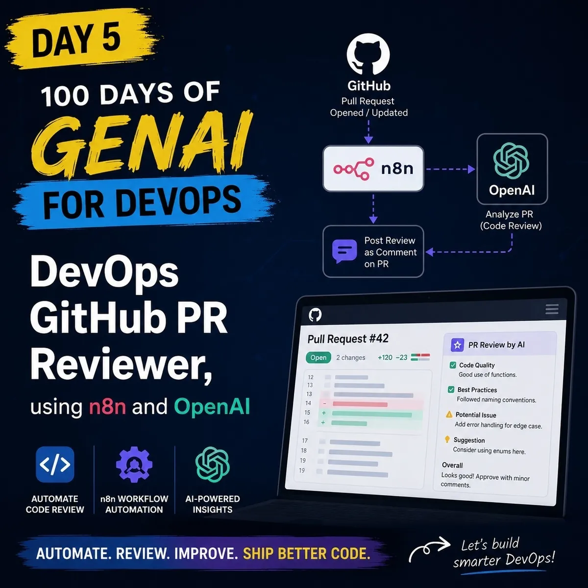 روز پنجم: ساخت پروژه بازبین پول ریکوئست گیتهاب با n8n و OpenAI برای DevOps