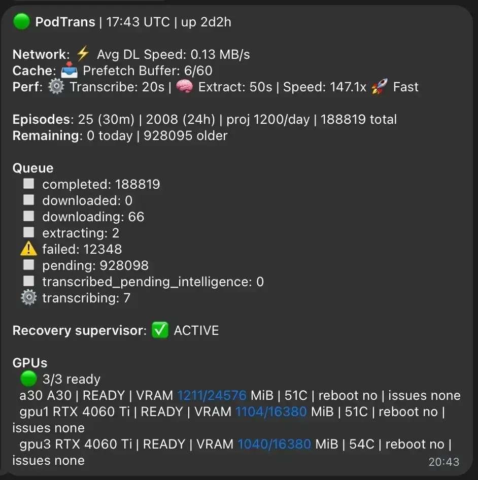 پردازش ۱۹۰ هزار قسمت پادکست روی سرور GPU در آپارتمانم