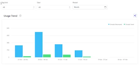 دسترسی امن به اسناد و کنترلهای مدیریتی برای فایلهایتان در Google Workspace با Gemini