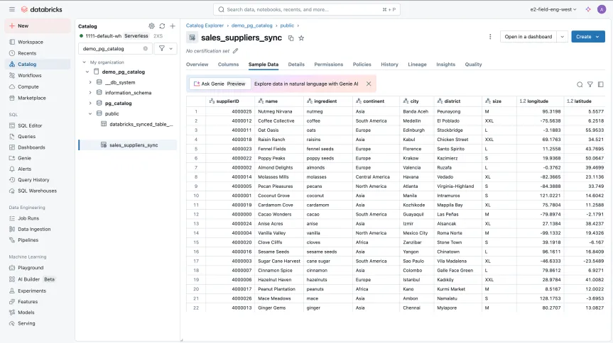 Databricks تا ۴۰۰ دلار اعتبار رایگان می‌دهد؛ نحوه دریافت را بخوانید