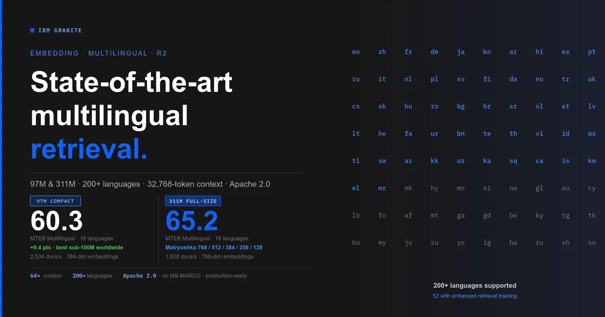 Granite Embedding Multilingual R2