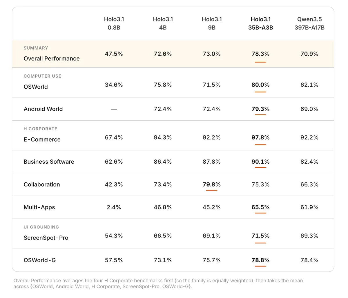 Capture d’écran 2026-06-01 à 16.21.18