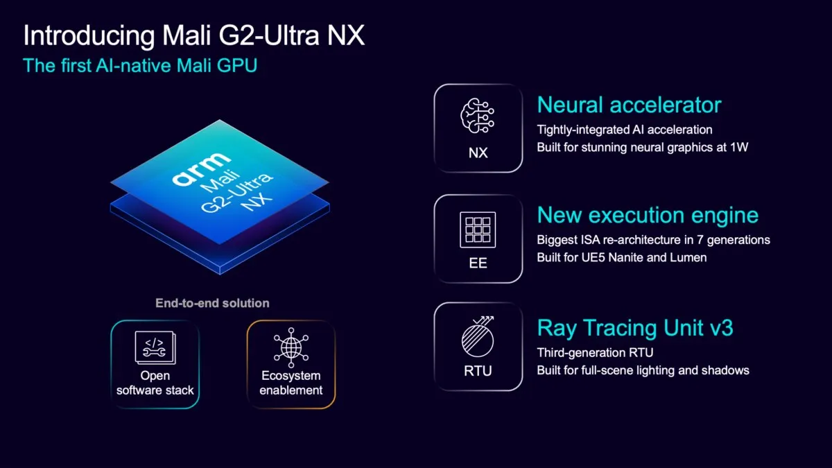 پردازنده گرافیکی Mali G2-Ultra NX: گیم‌پلی دسکتاپی با گرافیک مبتنی بر هوش مصنوعی در موبایل