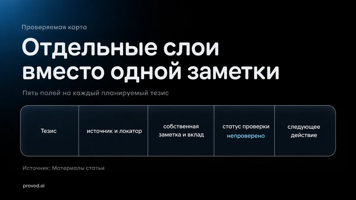 شبکه عصبی برای پایان‌نامه: چگونه پیش از تحویل، کارنامه و نقشه منابع تهیه کنیم
