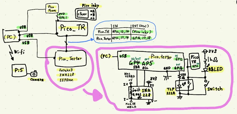 تست خودکار سختافزار رزبری پای پیکو: آزمایش نمایشگر ePaper با فیکسچر تست، دوربین و API جمینی