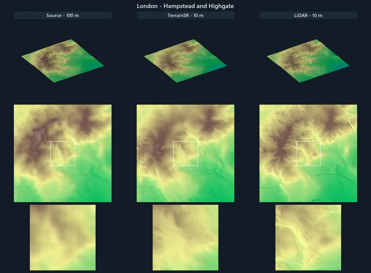 London - Hampstead and Highgate