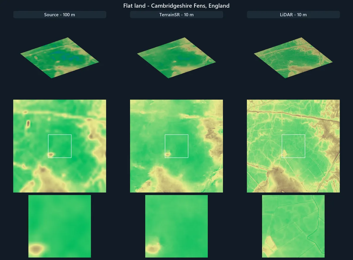 Flat land - Cambridgeshire Fens, England