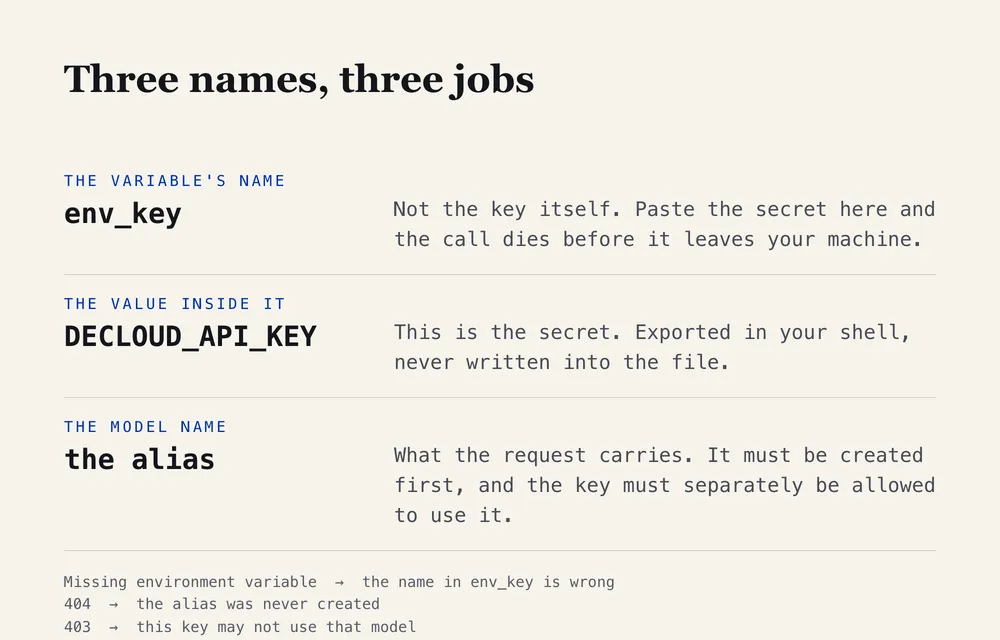 Three names, three jobs: the variable's name, the value inside it, and the model alias