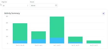 گزارش‌های Gemini: رفع خطای «دسترسی غیرمجاز» برای افزونه‌های Google Drive و Gmail
