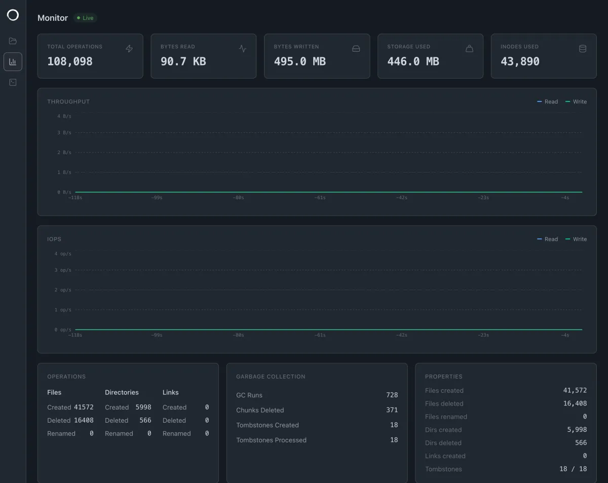 ZeroFS dashboard with live throughput, IOPS, operation counters, and garbage-collection stats