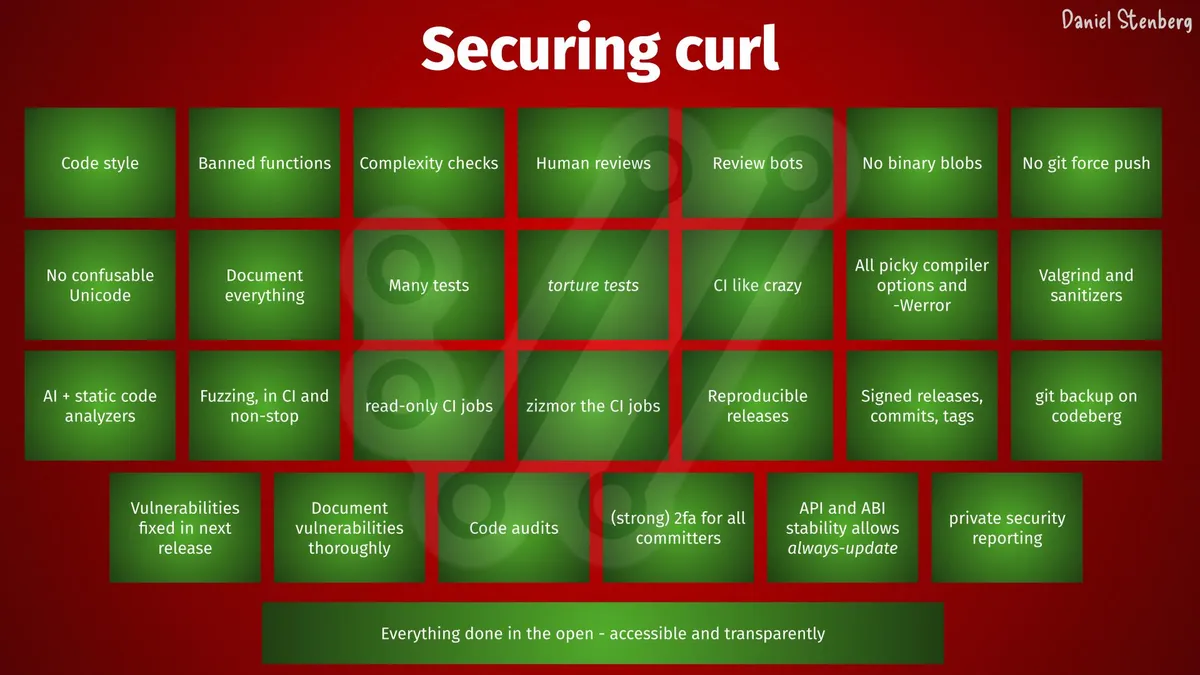 میتوس یک آسیب‌پذیری در curl کشف می‌کند