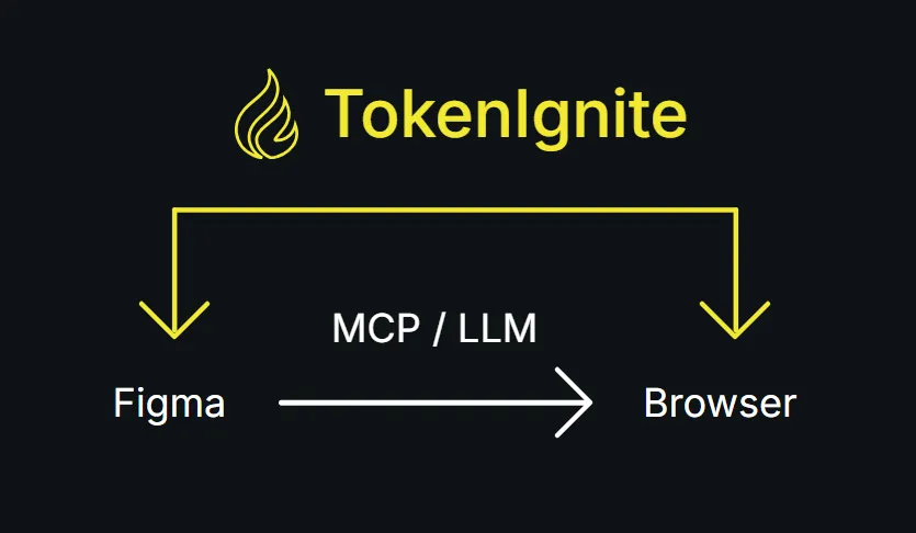 ساخت TokenIgnite: چرا یک لایه اعتبارسنجی نزدیک به لحظهای Figma به کد برای گردش کار هوش مصنوعی ساختم