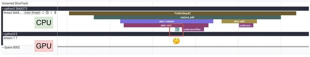 CPU lane showing cudaOccupancyMaxActiveBlocksPerMultiprocessor preceding the matmul cudaLaunchKernel