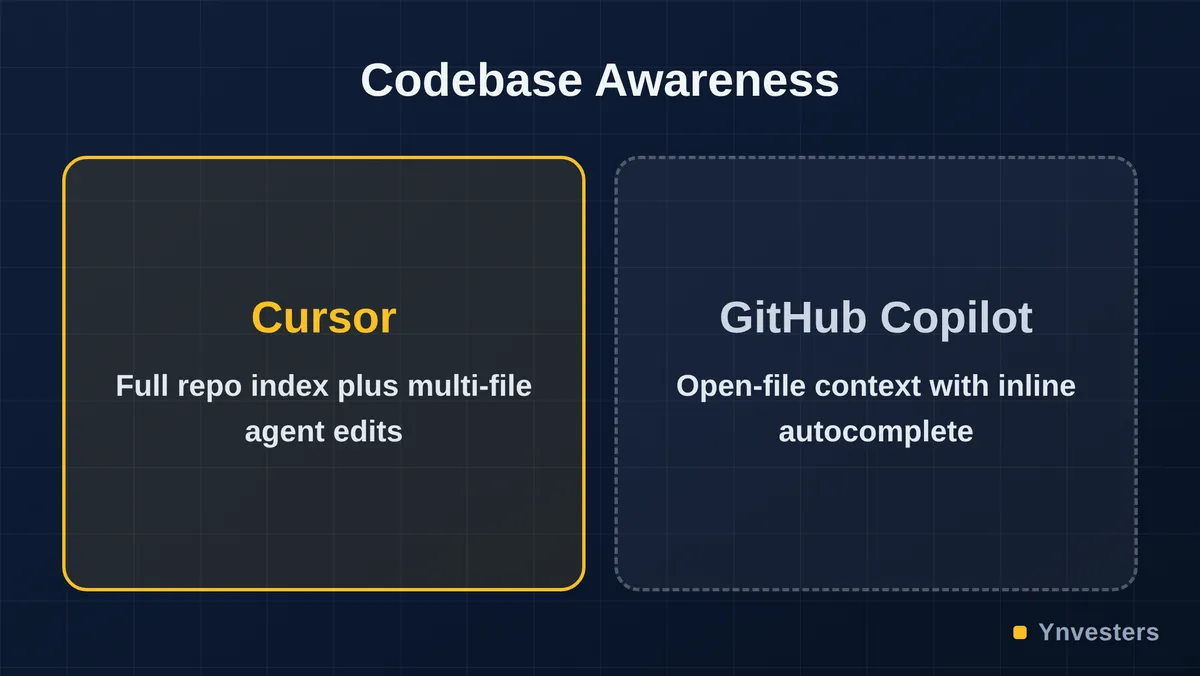 مقایسه Cursor و GitHub Copilot ۲۰۲۶: برنده مشخص برای توسعهدهندگان انفرادی