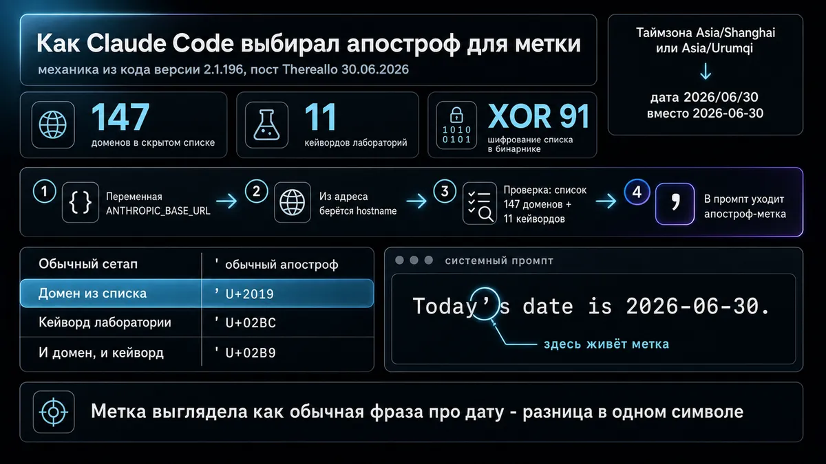 کشف نشانه پنهان در Claude Code: ۴ آپاستروف و فهرست ۱۴۷ دامنه