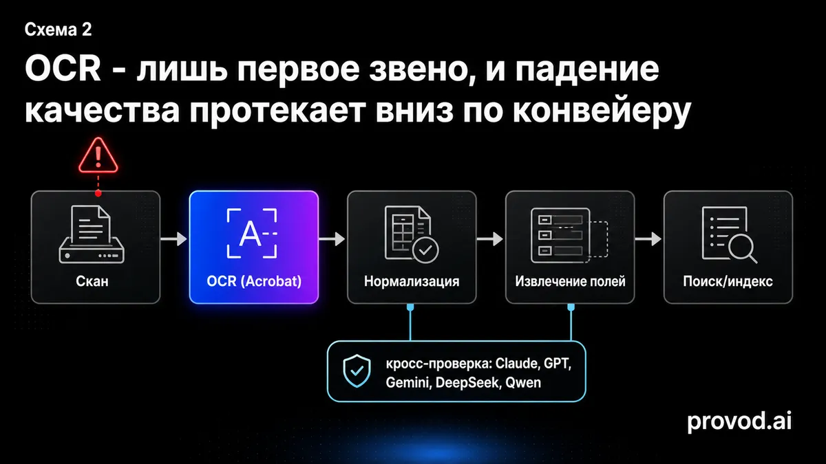 بروزرسانی Acrobat با شکایت OCR روبرو شد؛ چرا باید قابلیتهای سازمانی را روی اسناد واقعی آزمایش کرد