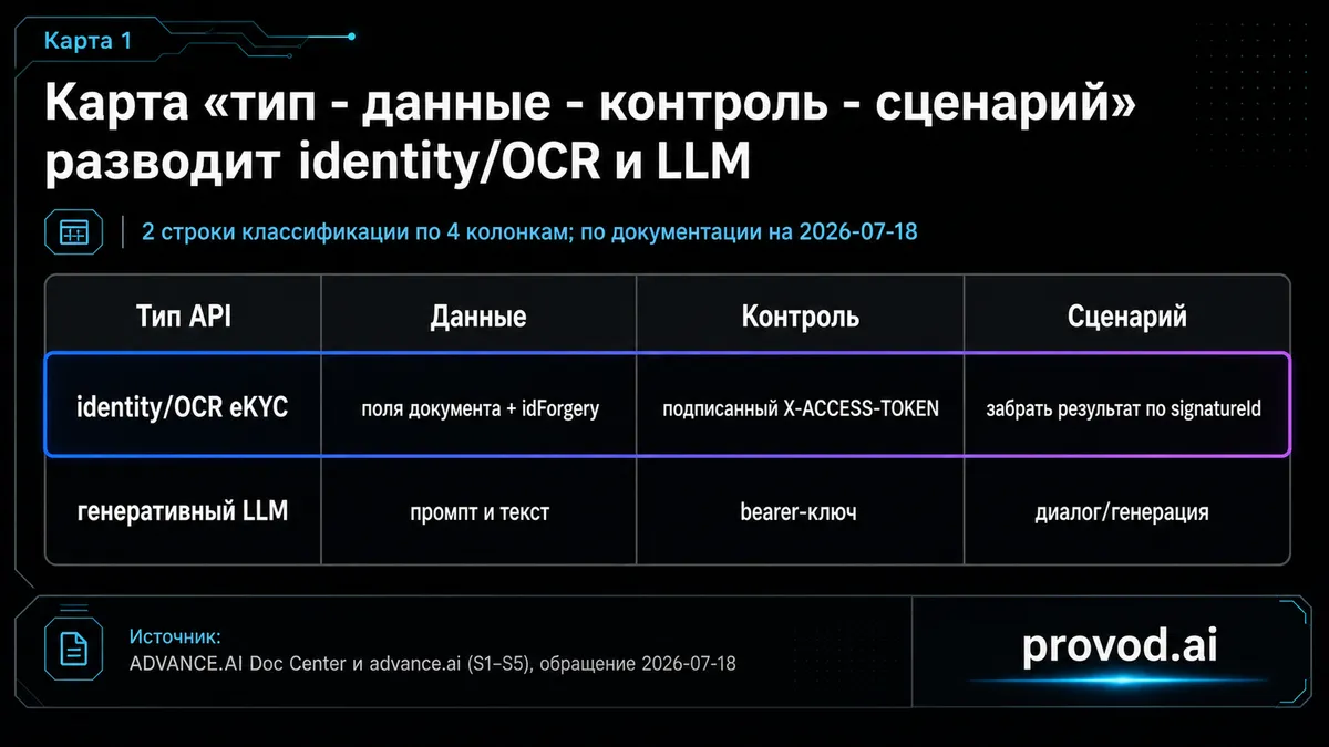 API تشخیص هویت/OCR در sg-api.advance.ai، نه LLM