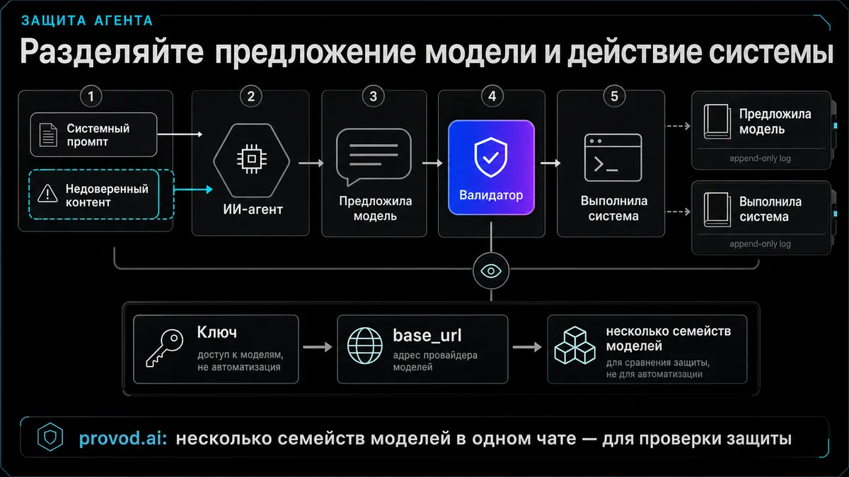 CrowdStrike طبقهبندی حملات تزریق پرامپت را به ۲۰۰+ تکنیک گسترش داد، شامل تریگرهای «خوابیده»