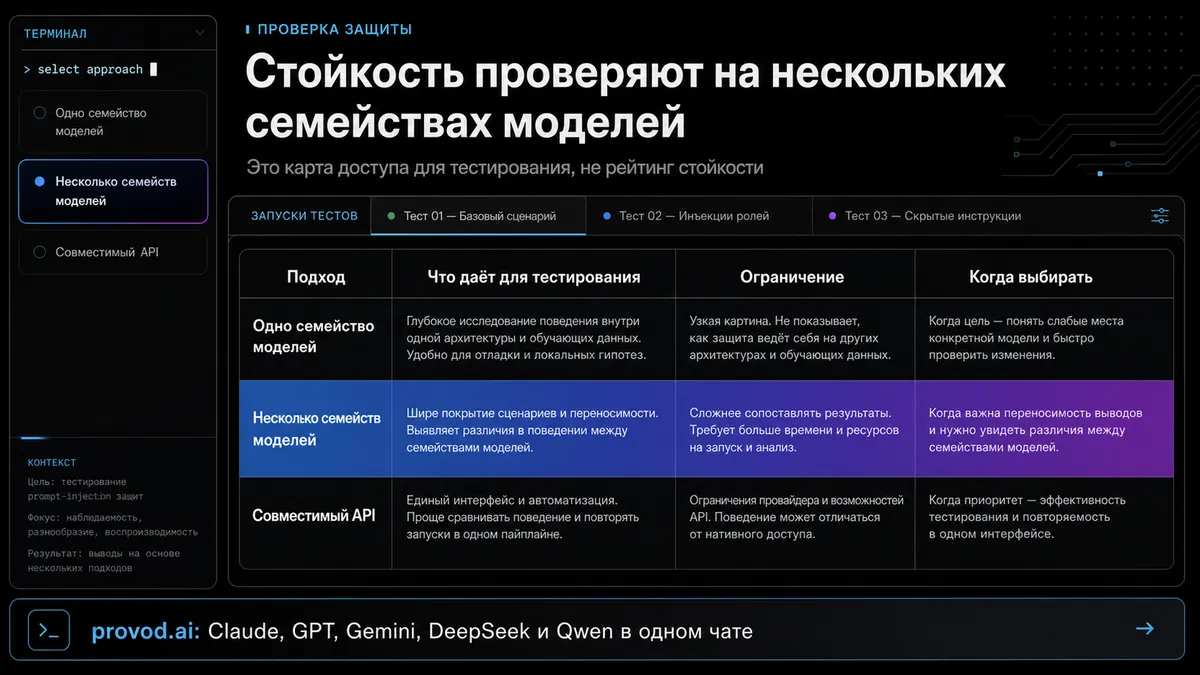 CrowdStrike طبقهبندی حملات تزریق پرامپت را به ۲۰۰+ تکنیک گسترش داد، شامل تریگرهای «خوابیده»