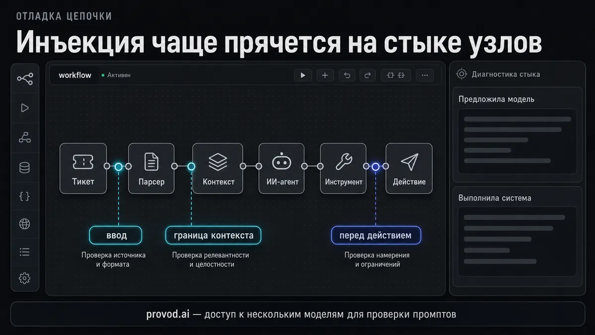 CrowdStrike طبقهبندی حملات تزریق پرامپت را به ۲۰۰+ تکنیک گسترش داد، شامل تریگرهای «خوابیده»