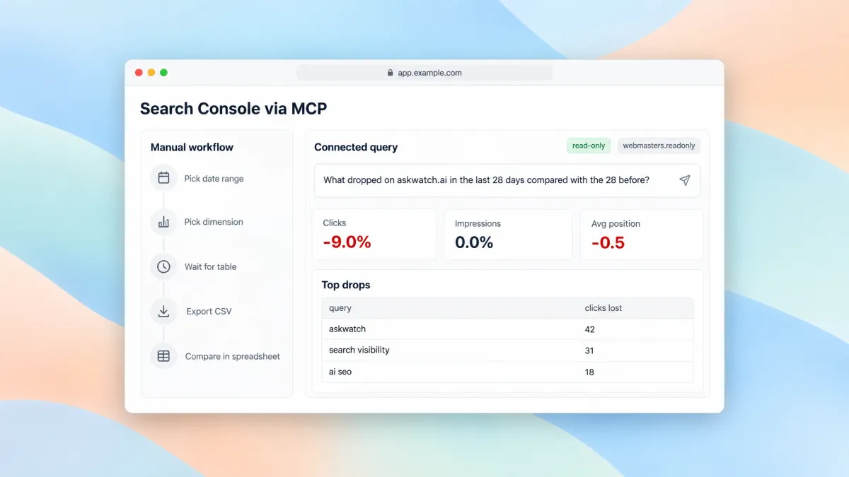 Cover image for How to connect Google Search Console to Claude or ChatGPT