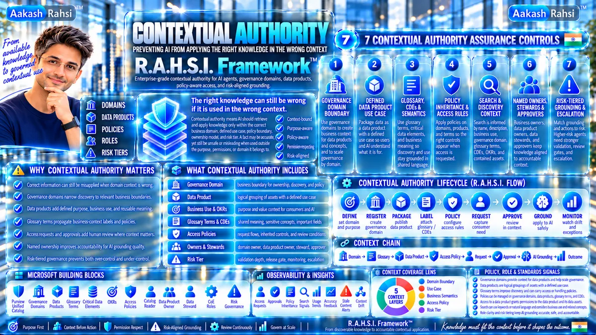 چارچوب R.A.H.S.I.™: جلوگیری از کاربرد دانش صحیح در بستر نادرست توسط هوش مصنوعی