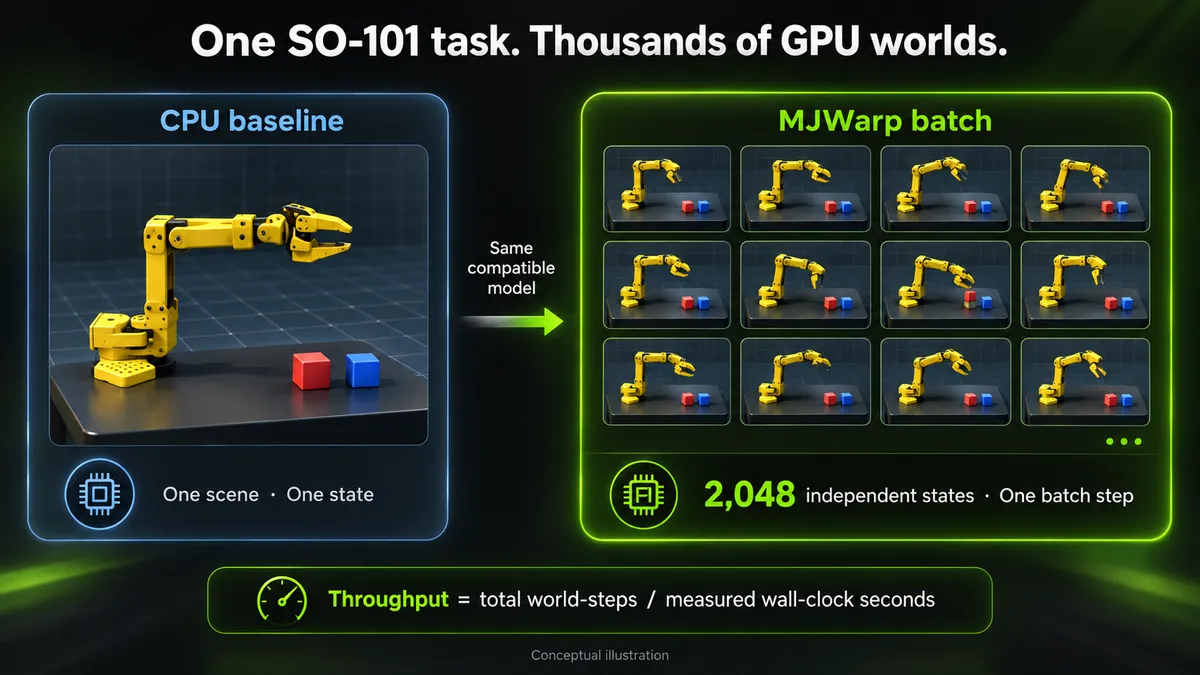 شبیه‌سازی رباتیک با NVIDIA Warp و MjWarp: تسریع یادگیری و گردش کار