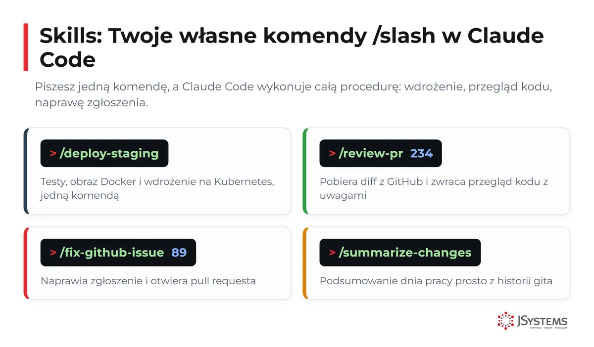 آموزش گامبهگام ساخت دستورات اسلش سفارشی در Claude Code