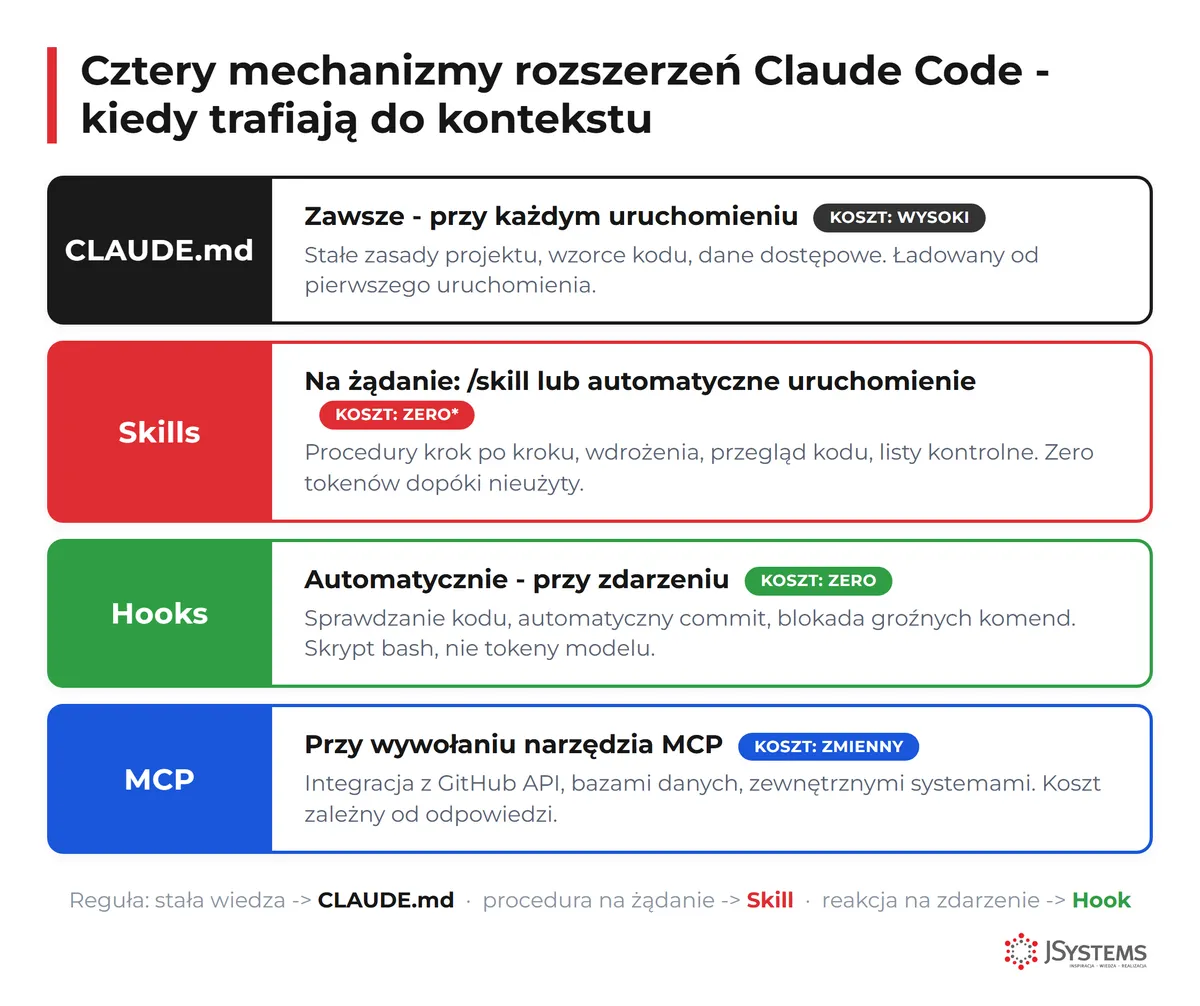 آموزش گامبهگام ساخت دستورات اسلش سفارشی در Claude Code