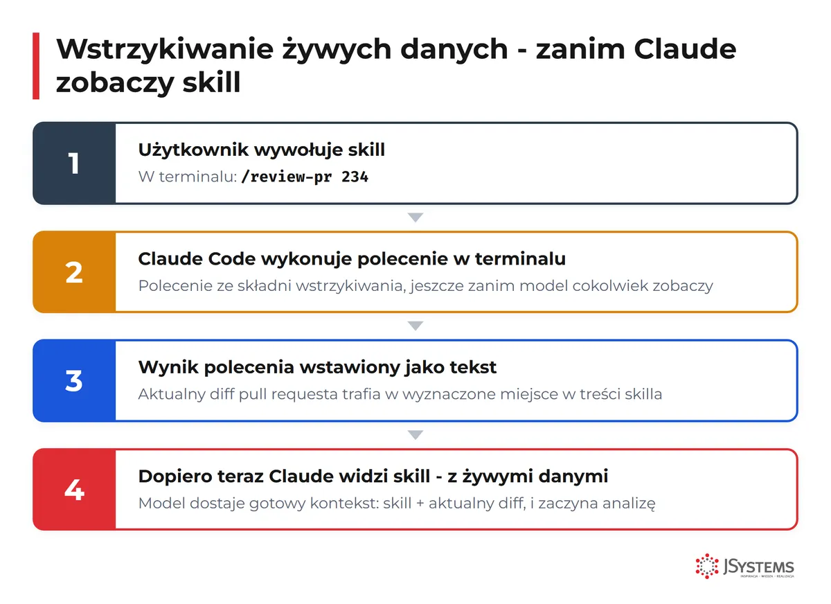 آموزش گامبهگام ساخت دستورات اسلش سفارشی در Claude Code