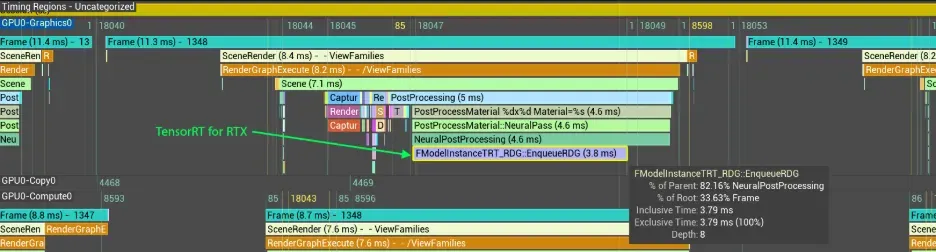 Screenshot of Unreal Insights showing the timeline of rendered tasks across a frame. Highlighting the TensorRT for RTX enqueue task named: FModelInstanceTRT_RDG::EnqueueRDG (3.8 ms).