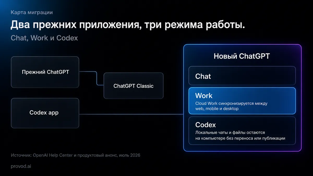 برنامه ChatGPT دسکتاپ جدید روی لپتاپ باز شده و جایگزین برنامه Codex شده است.
