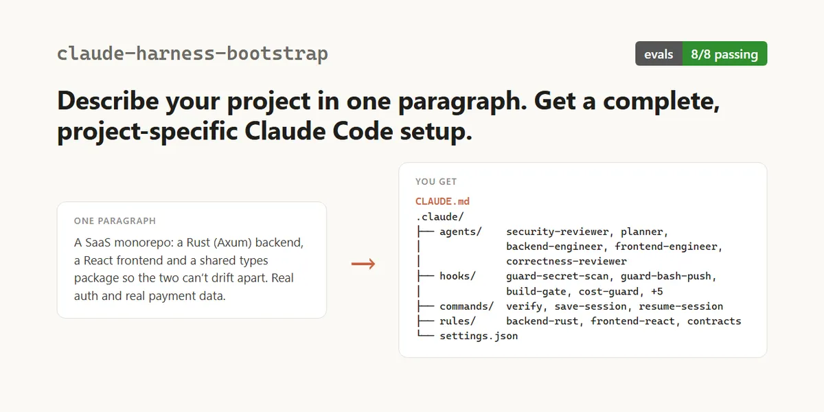 ارزیابیهایی برای افزونه Claude Code نوشتم. اولین اجرا ثابت کرد README من اشتباه بود.