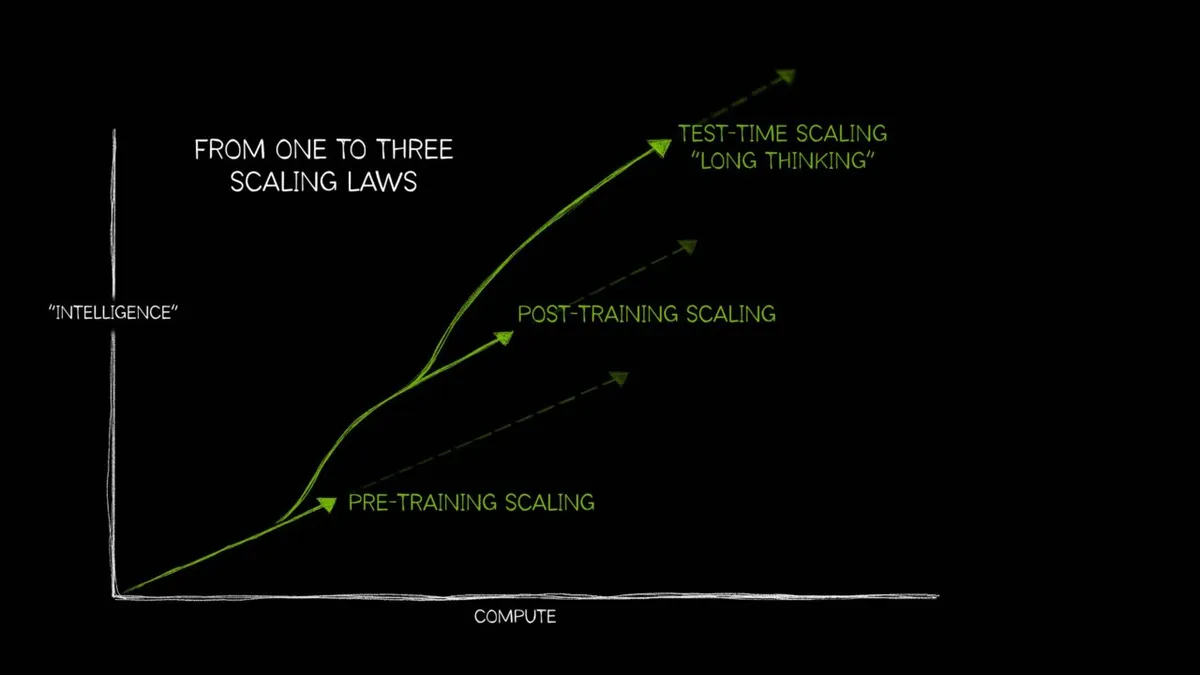 3-Scaling-Laws-Chart-1280x720