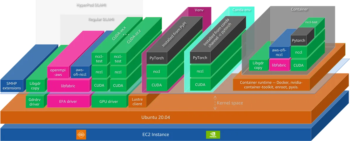 demystify-ml-software-stack