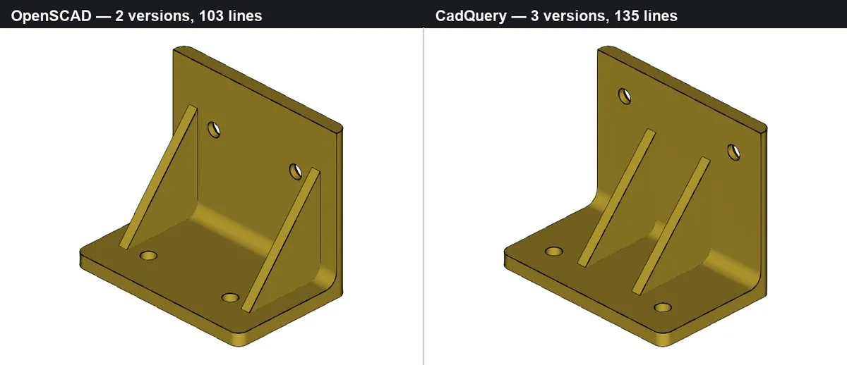 مقایسه CadQuery و OpenSCAD برای قطعات عملکردی تولیدشده با هوش مصنوعی | وبلاگ ModelRift