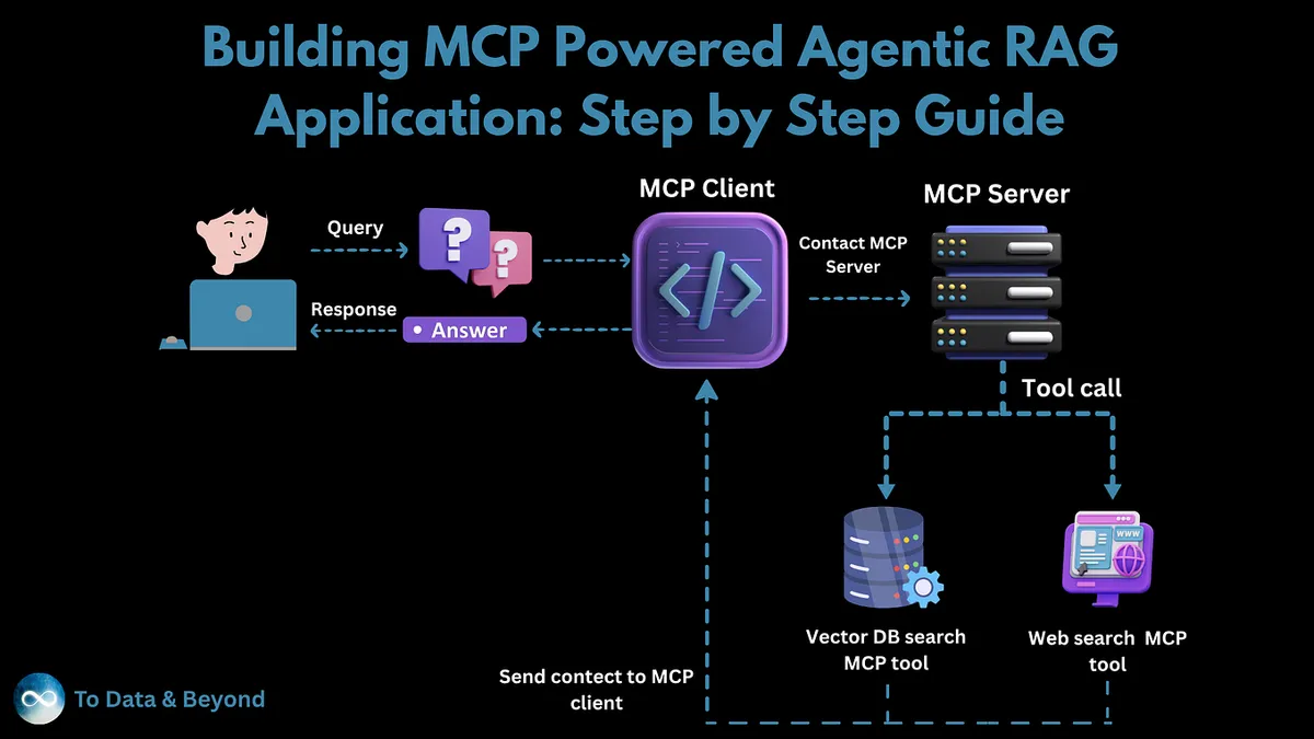 نصب Arm MCP Server: هوش مصنوعی عامل‌محور به سخت‌افزار خام رسید