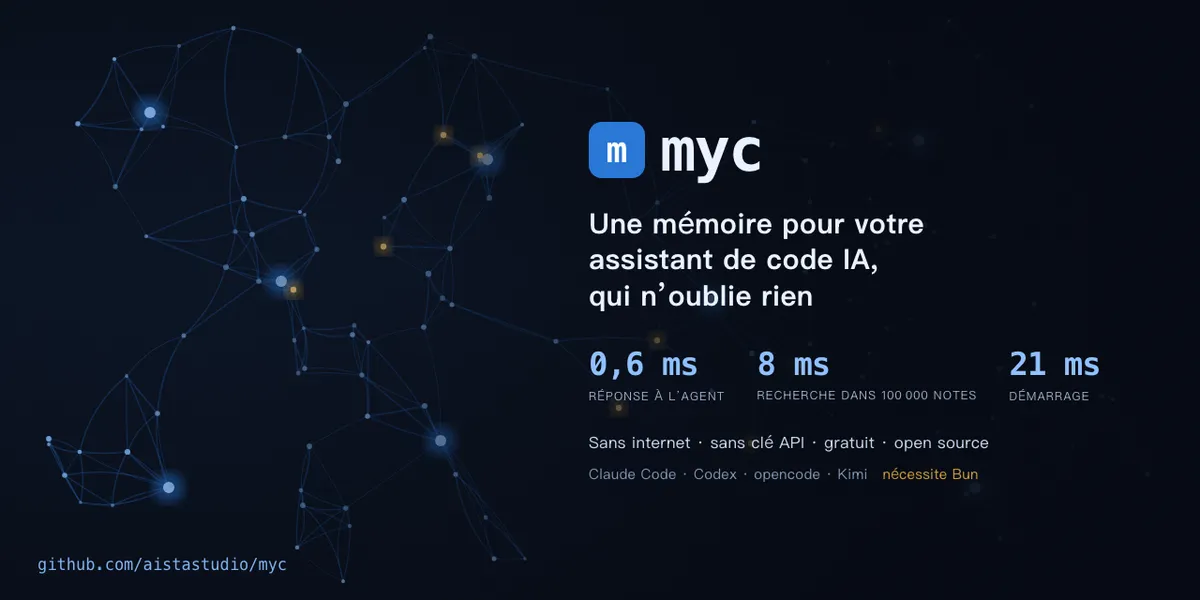 Cover image for myc : une mémoire locale pour les agents de code (Claude Code, Codex) qui survit à la compaction du contexte, sans clé d'API