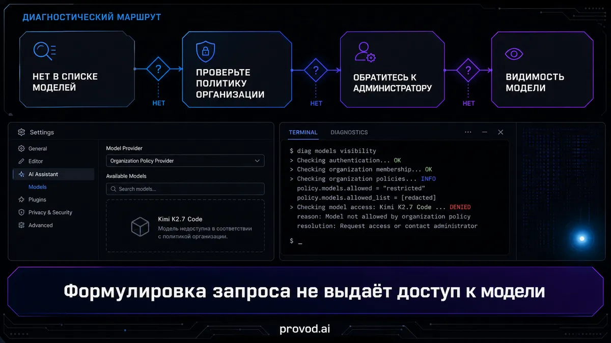 گیتهاب کوپایلت دسترسی به Kimi K2.7 Code را برای طرحهای Business و Enterprise گسترش داد.