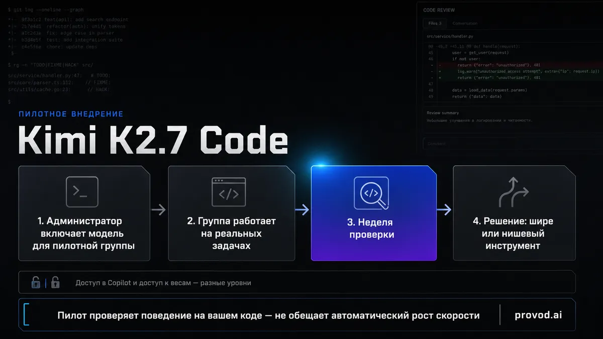 گیتهاب کوپایلت دسترسی به Kimi K2.7 Code را برای طرحهای Business و Enterprise گسترش داد.