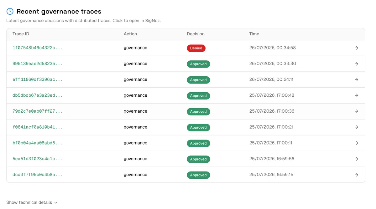 ردیابی یک عامل معاملاتی خودکار با SigNoz: نمایش چهار Span در یک Trace ID